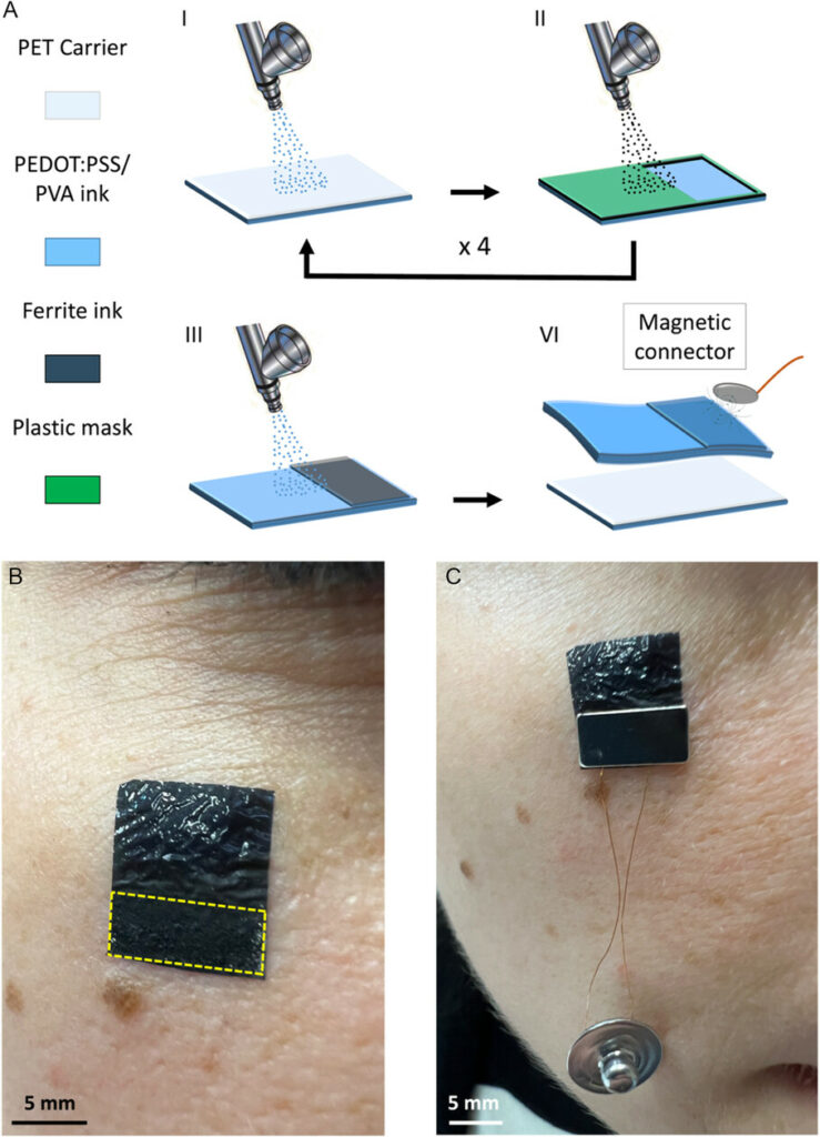 Spray-Coated, Magnetically Connectable Free-Standing Epidermal Electrodes for High Quality Biopotential Recordings