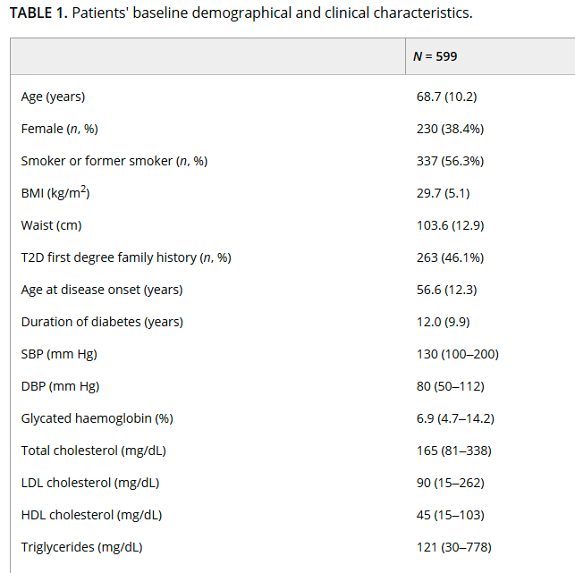 Validation in type 2 diabetes of a metabolomic signature of all-cause mortality